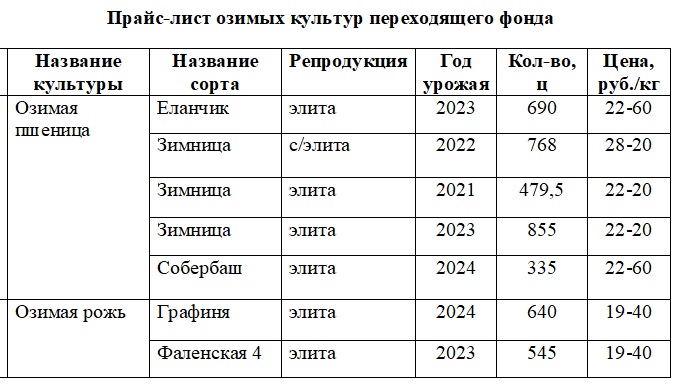 прайс 25 озимые