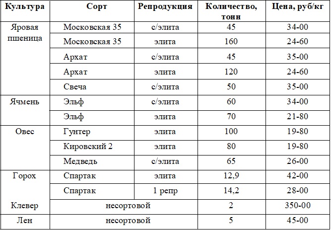 прайс 25